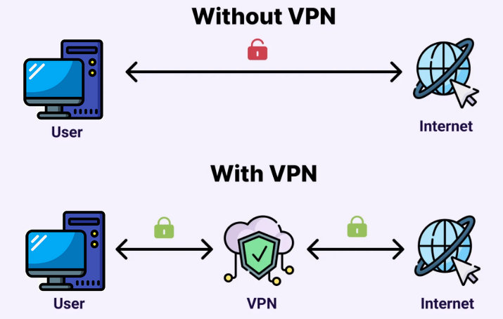Soundcloud Unblocked At School