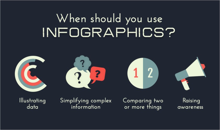B2B Infographics: 7 Types of Infographics for B2B Marketing 2023