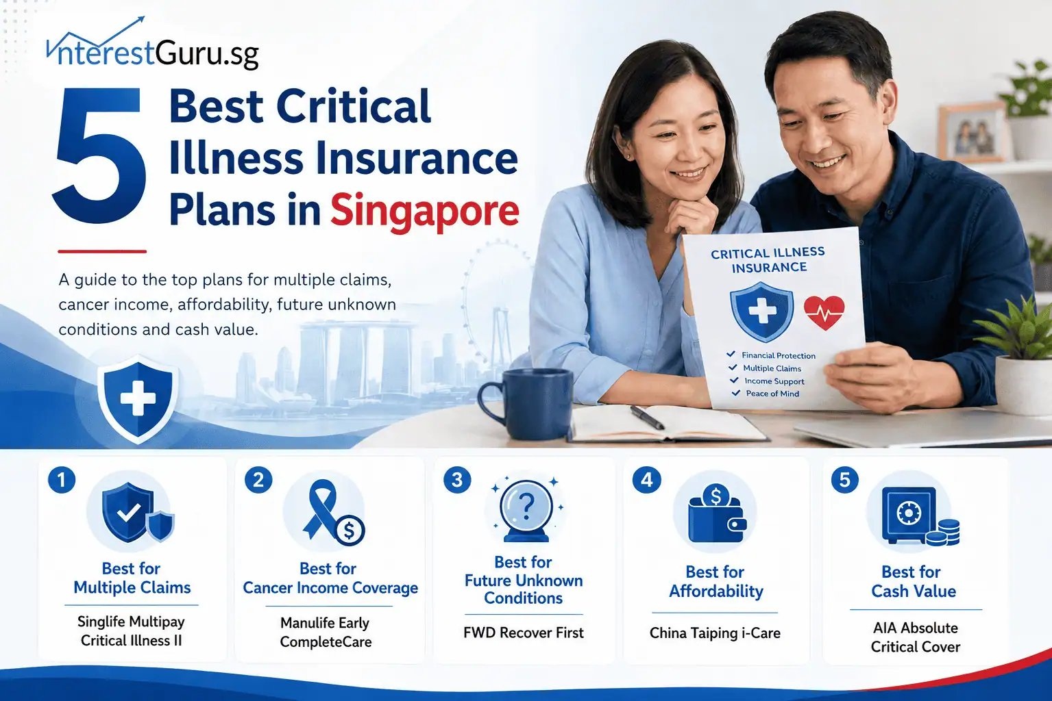 Best critical  illness plan